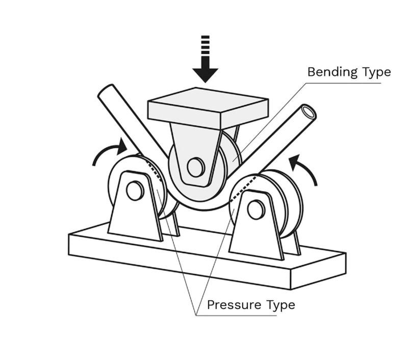 Capabilities - Pipe & Tube Bending Solutions | Automotive & Industrial ...