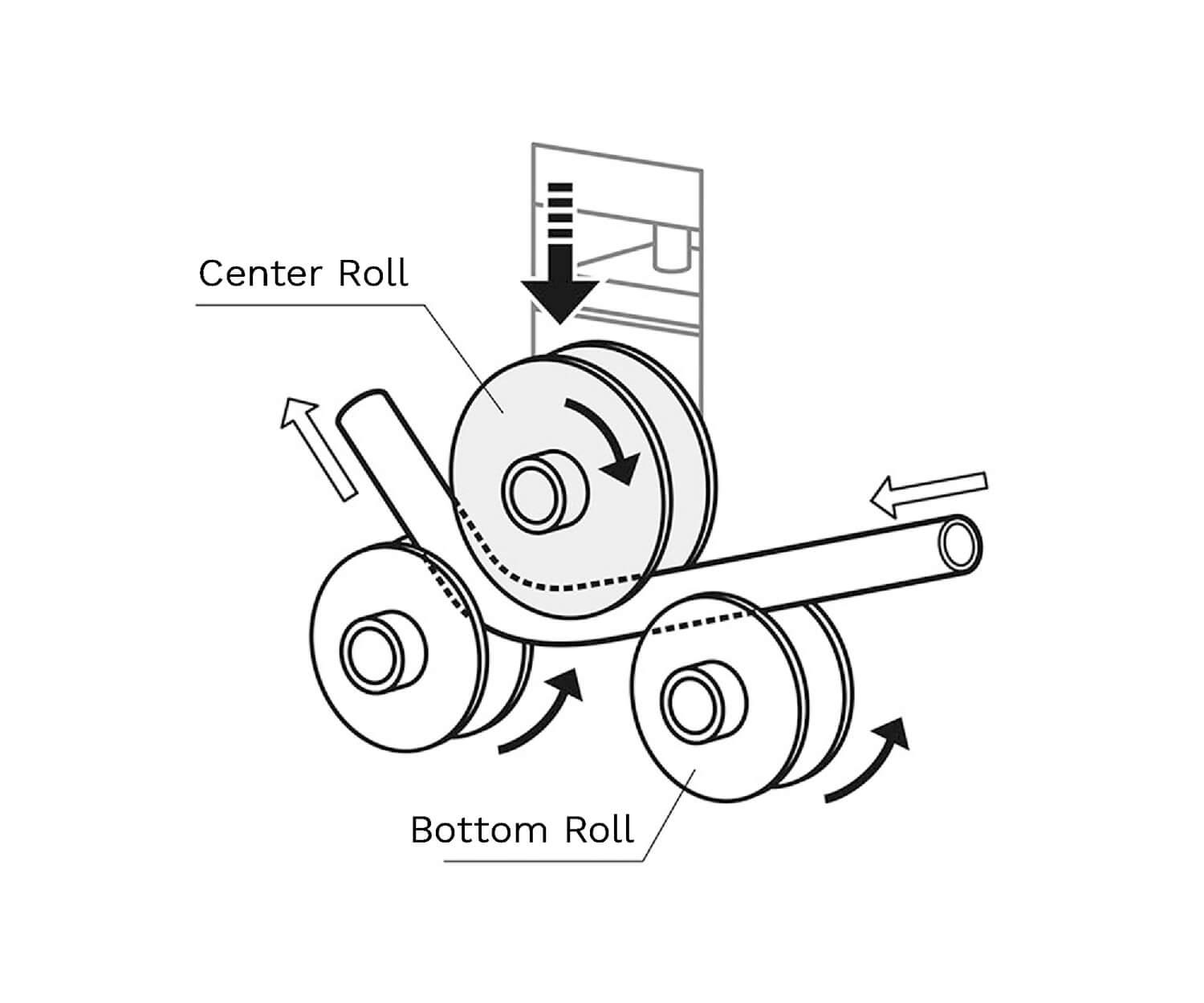 Pipe Processing Weld Manufacturing Company Pipe Bending