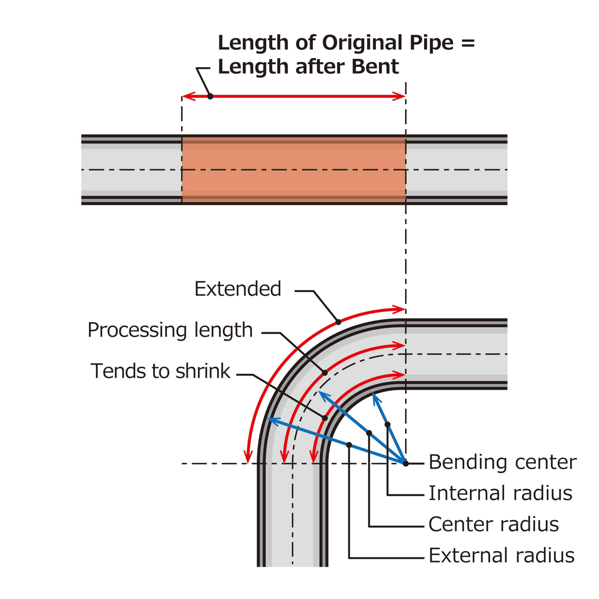 Pipe Processing Weld Manufacturing Company Pipe Bending