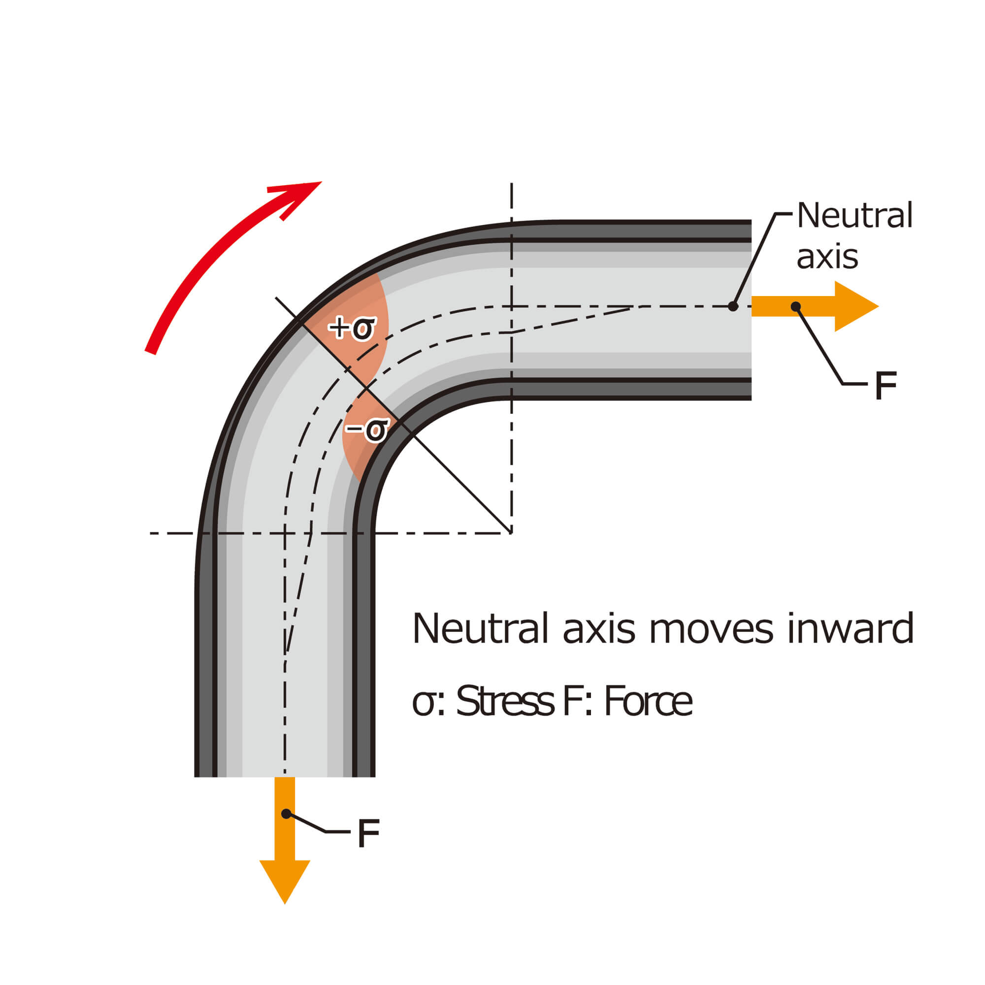 Pipe Processing Weld Manufacturing Company Pipe Bending